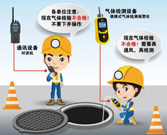 禅城有限空间安全作业操作规程